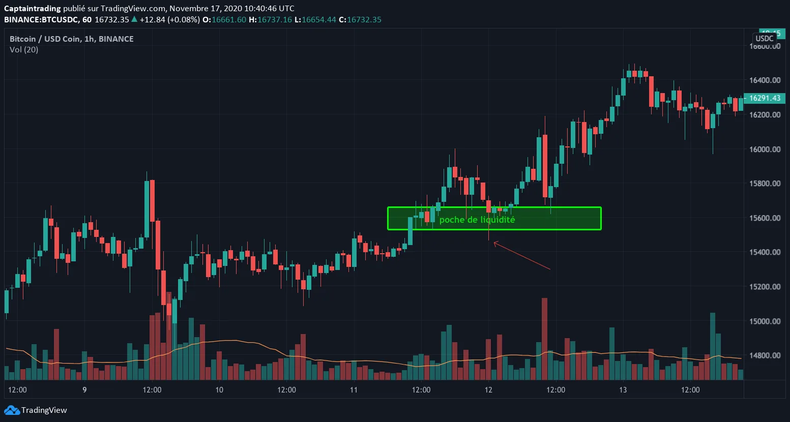 stop loss